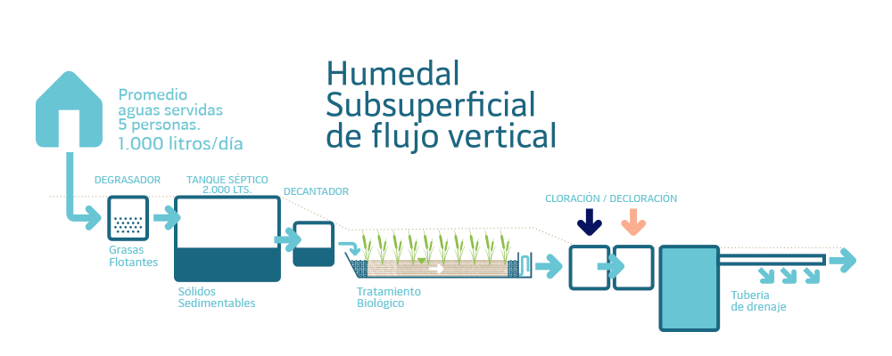 flujo2